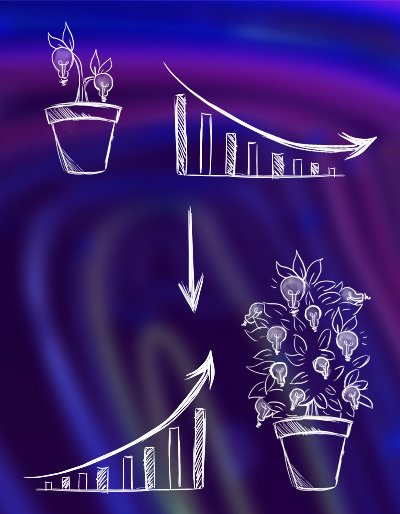 Conversion Rate Optimization